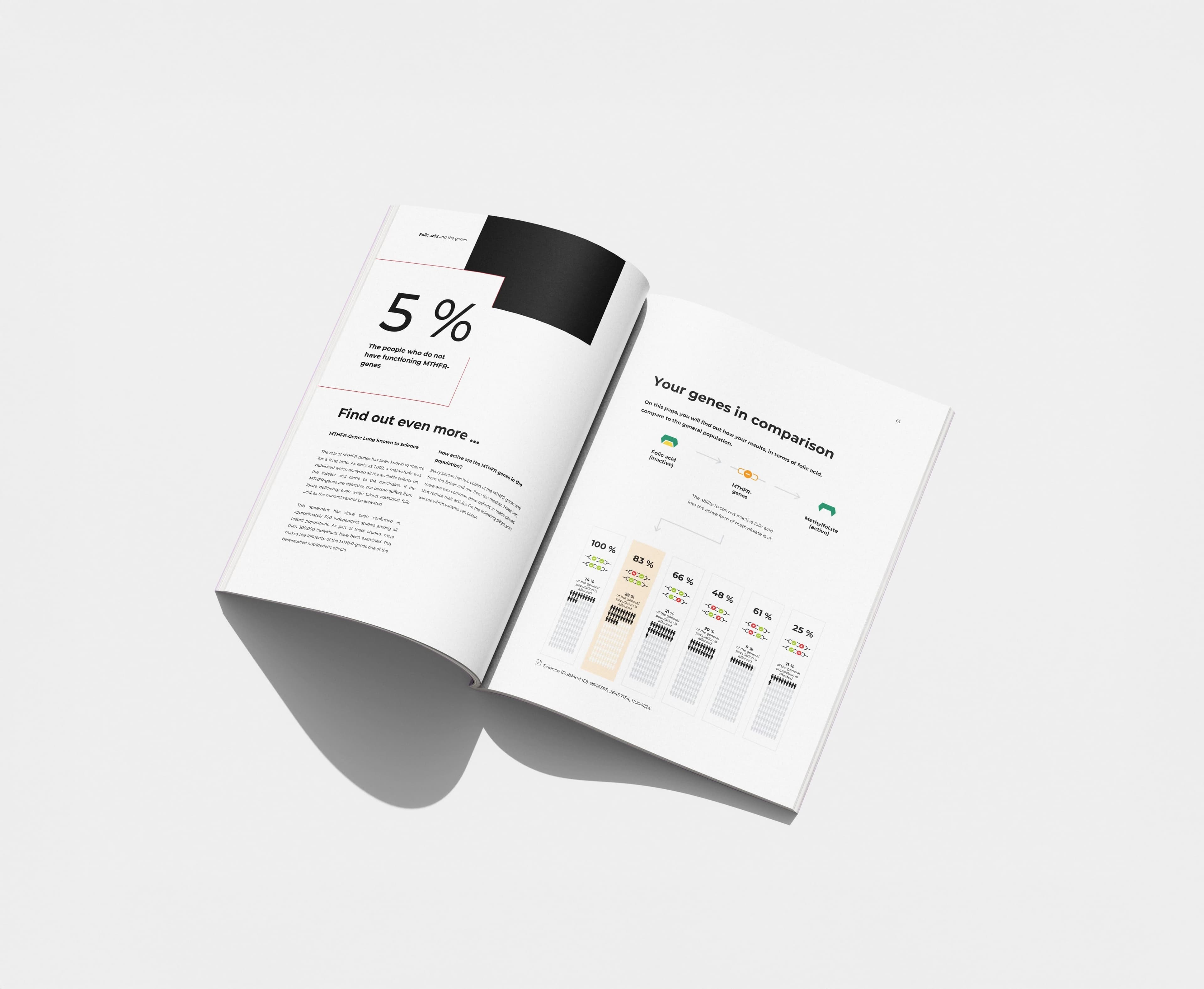 Evidence Backed Recommendations